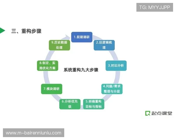 系统重构期聚焦跨系统兼容 打破数据孤岛 系统重构期聚焦跨系统兼容 打破数据孤岛
